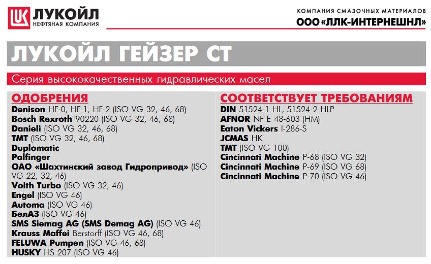  гидравлическое Лукойл (Lukoil) Гейзер ст 46, 216,5 л