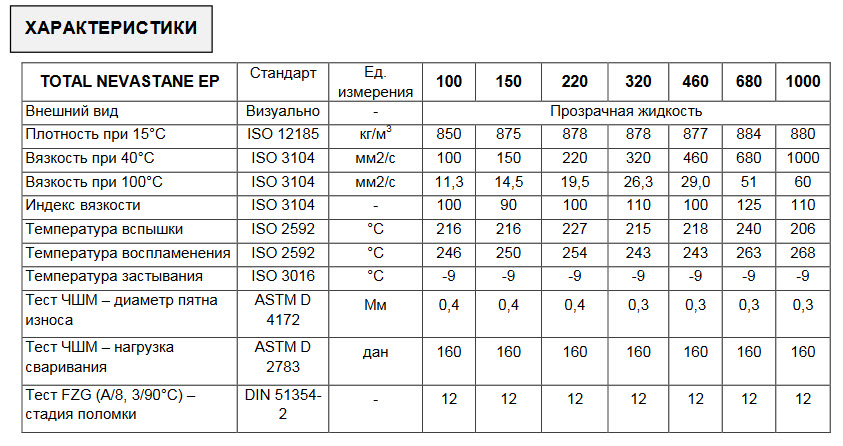 220 характеристики