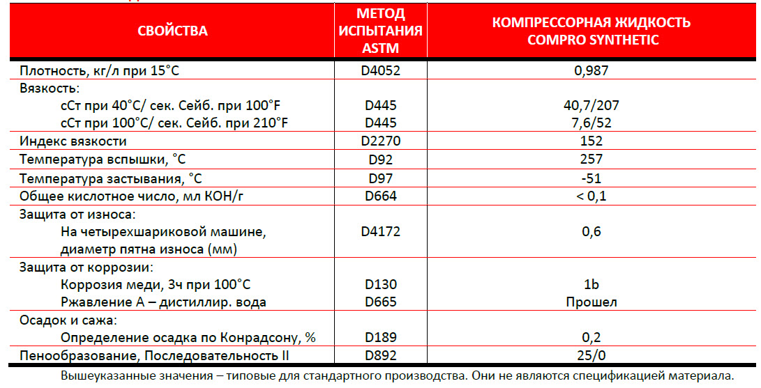 Плотность компрессорного масла