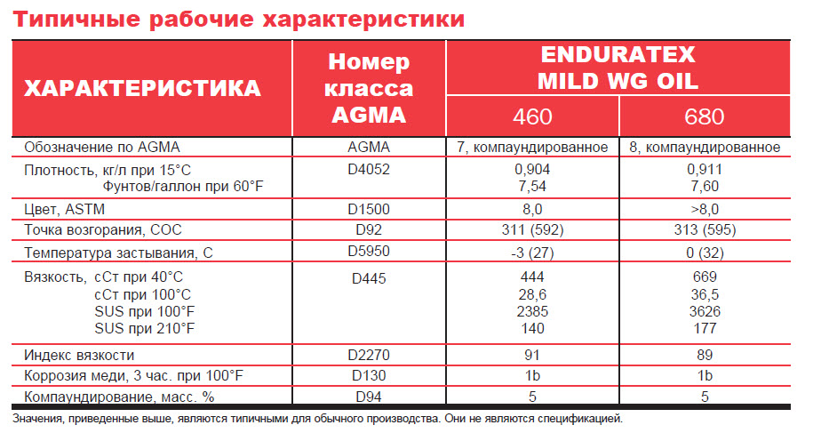 Сравнение синтетики и минеральных основ